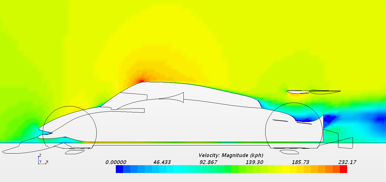 CFD generated velocity magnitude in the le mans prototype's symmetry plane.