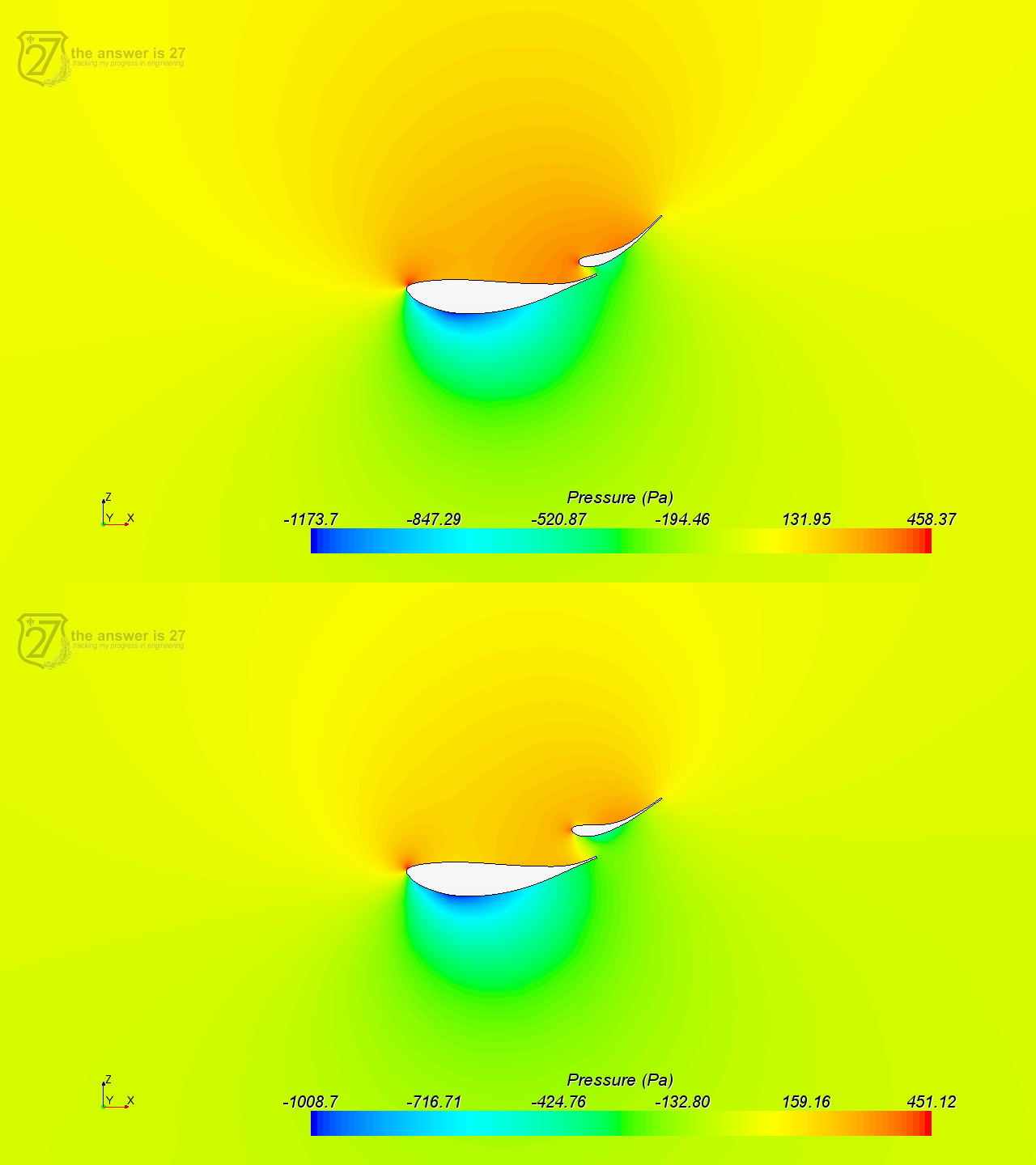 Figure 2. Contours of Pressure at DRS OFF (above) and at flap pivoted 10 degrees (DRS ON, below)