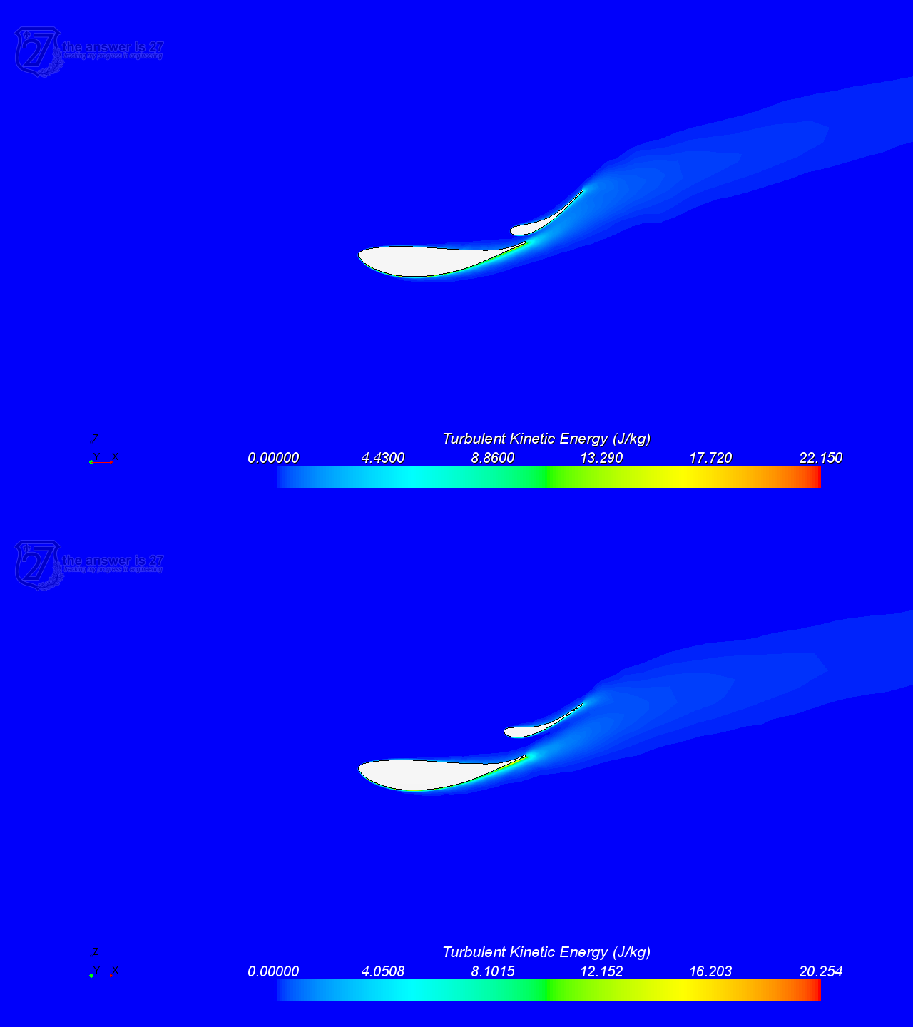 Figure 4. Turbulent kinetic energy at DRS OFF (above) and at flap pivoted 10 degrees (DRS ON, below).