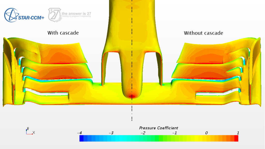 The Effect Of Different Aerodynamic Elements On The Efficiency Of The 