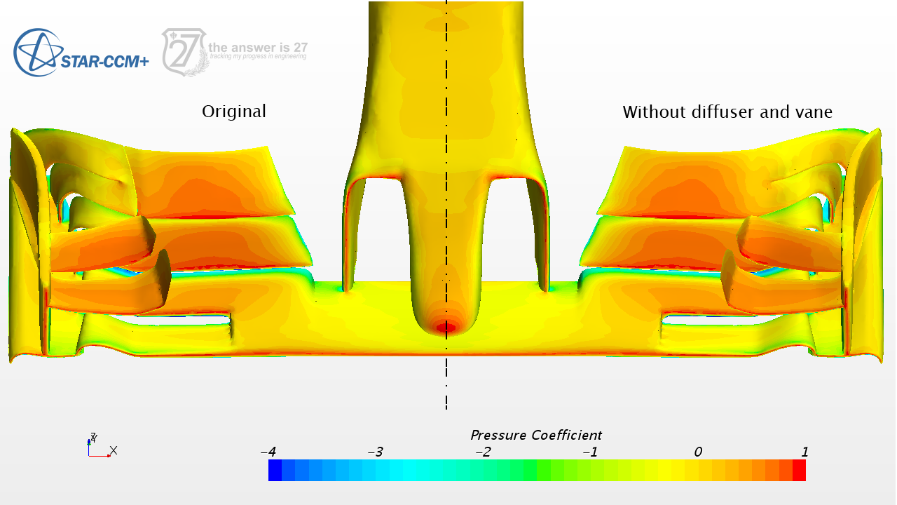 Figure 5. Pressure coefficient distribution on the wing with and without the diffuser and vane elements.